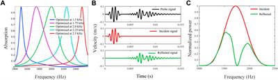 Experimental study of a tunable perfect flexural wave absorber with a piezoelectric shunted resonator